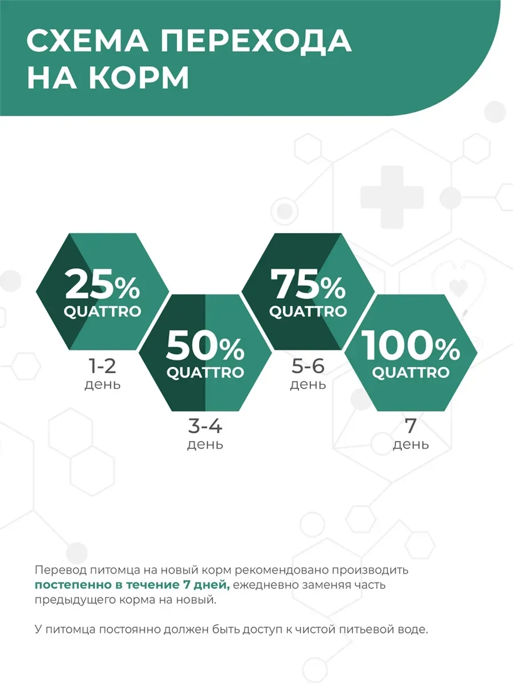 Корм для средних и крупных собак VD Renal HBP, 12 кг