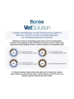 Monge (Монж/Монже) VetSolution Dog Hepatic сухой корм для собак при заболеваниях печени 12 кг