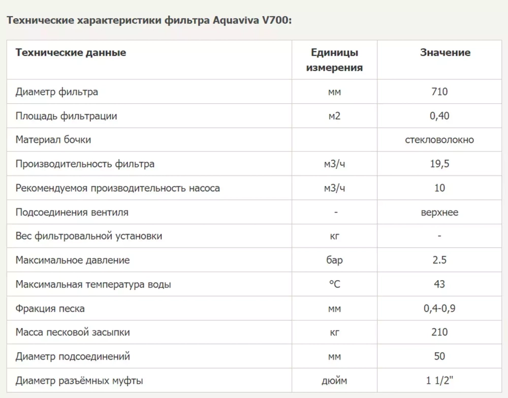 Фильтр песочный для бассейна V700 мотаный - 19 м³/ч, песок 210кг, Ø710, подкл. Ø50мм - AquaViva