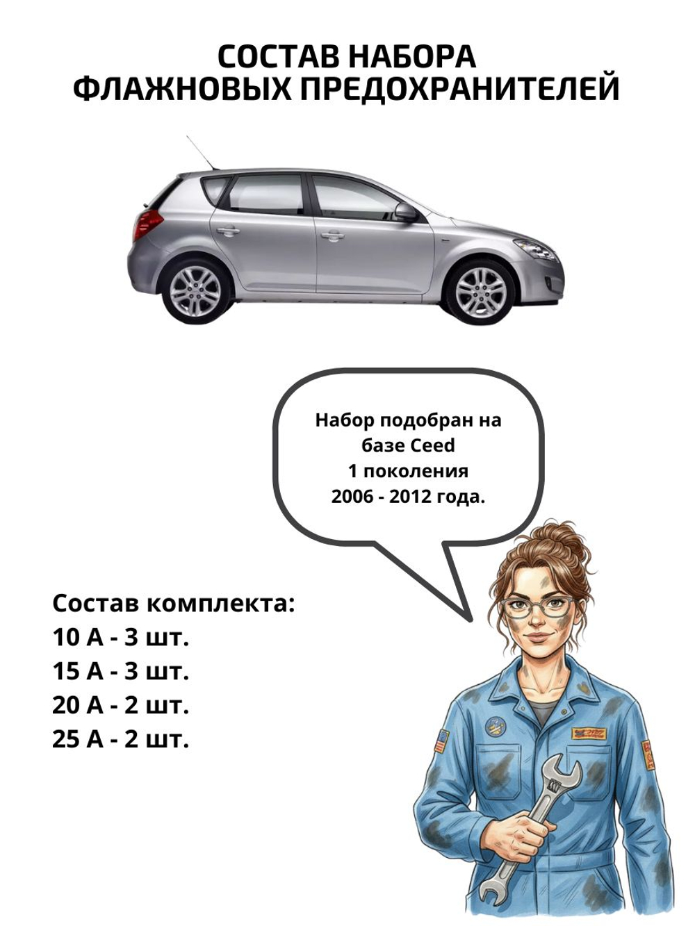 Набор предохранителей для KIA Ceed CEE1