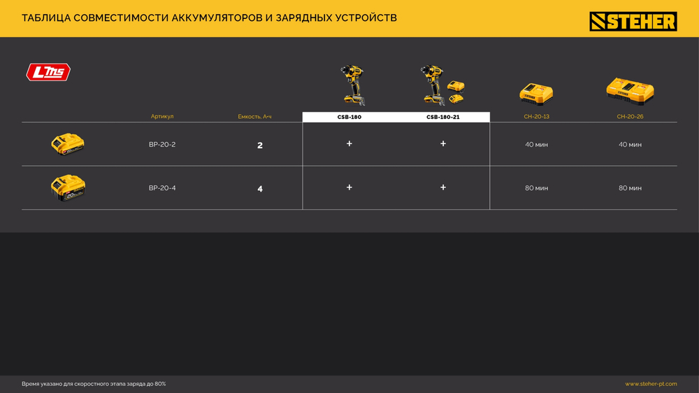 STEHER 20 В, 180 Н·м, без АКБ (LMS), бесщеточный ударный винтоверт (CSB-180)