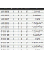 Воблер для рыбалки Pontoon21 Greedy-Guts 55F-SR, 55мм, 3,9 гр., 0.5-0.8 м., цвет 402