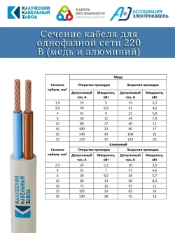 Электрический провод ШВВП 2х0,75 мм, ККЗ, ГОСТ, цвет белый 10 метров