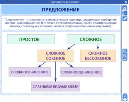 Электронные плакаты и тесты. Русский язык. 8 класс