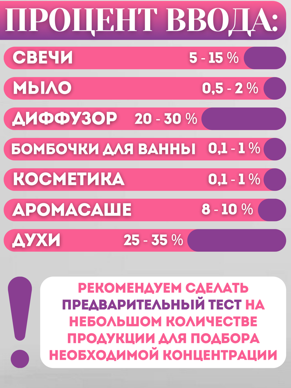Отдушка для свечей и мыла Табак и ваниль 30 мл