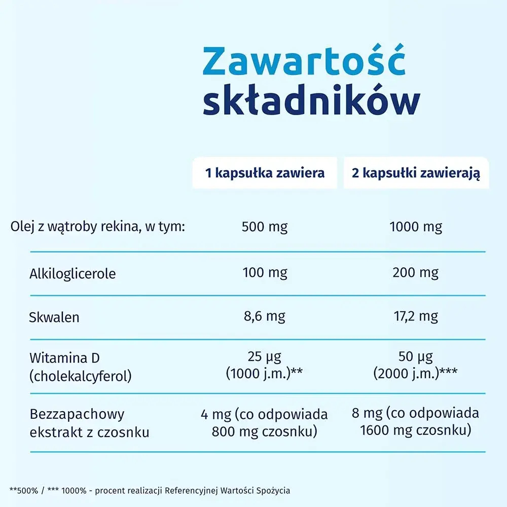 Искиал Макс + Чеснок - 120 капсул