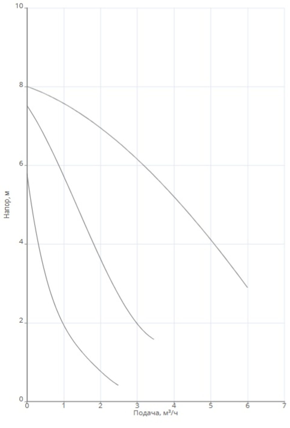 Насос NOZ 25/8 EM