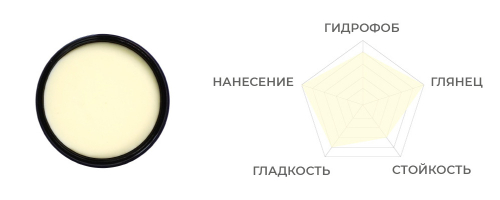 Воск карнауба MILK CREAM T1 +SiO2 50мл Show Car Wax  (стекло)