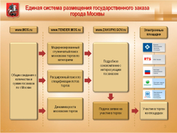 Пример многостраничной презентации