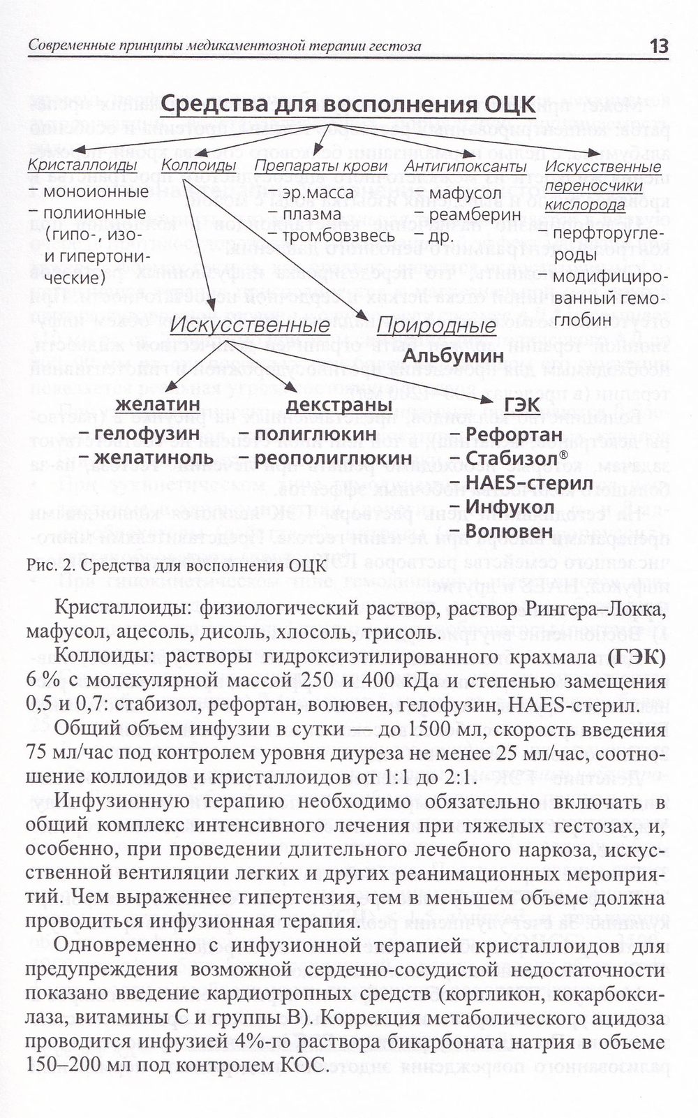 Медикаментозная терапия и профилактика гестоза: метод. реком.