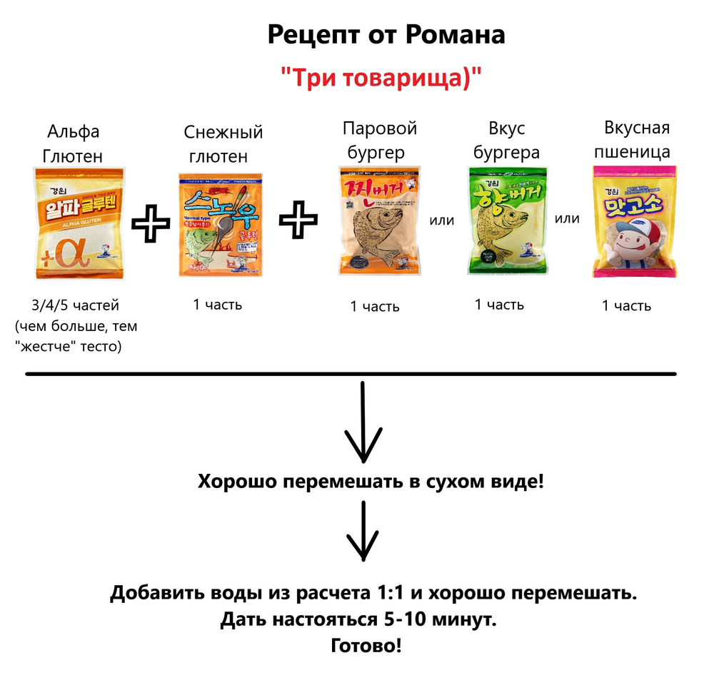 Вкусная пшеница