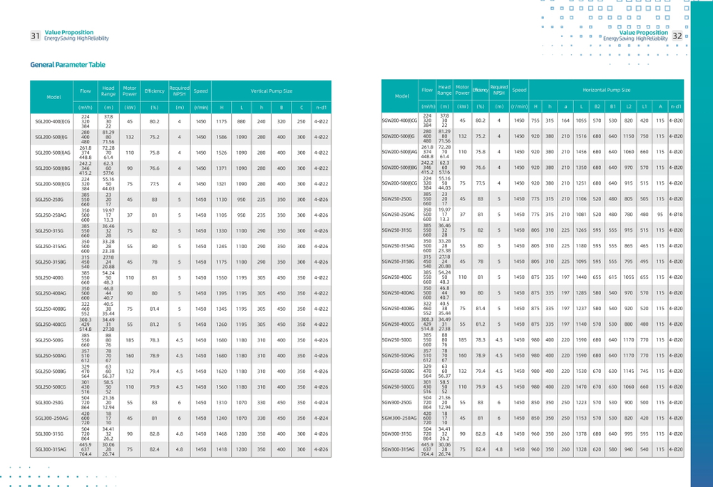 Циркуляционный насос с сухим ротором с фланцевым соединением серии SGW-G, Shimge (DN40)