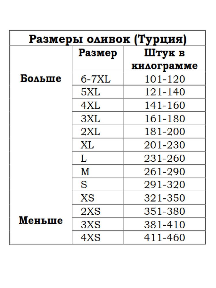 Маслины Marmarabirlik XS черные вяленые 200 г 2 шт