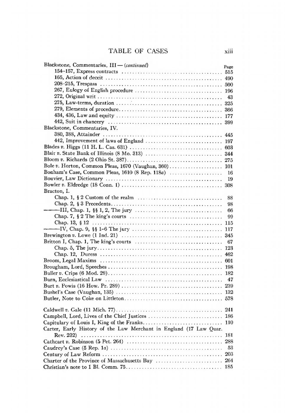 Readings On The History And System Of The Common Law. 1904 | P. Roscoe