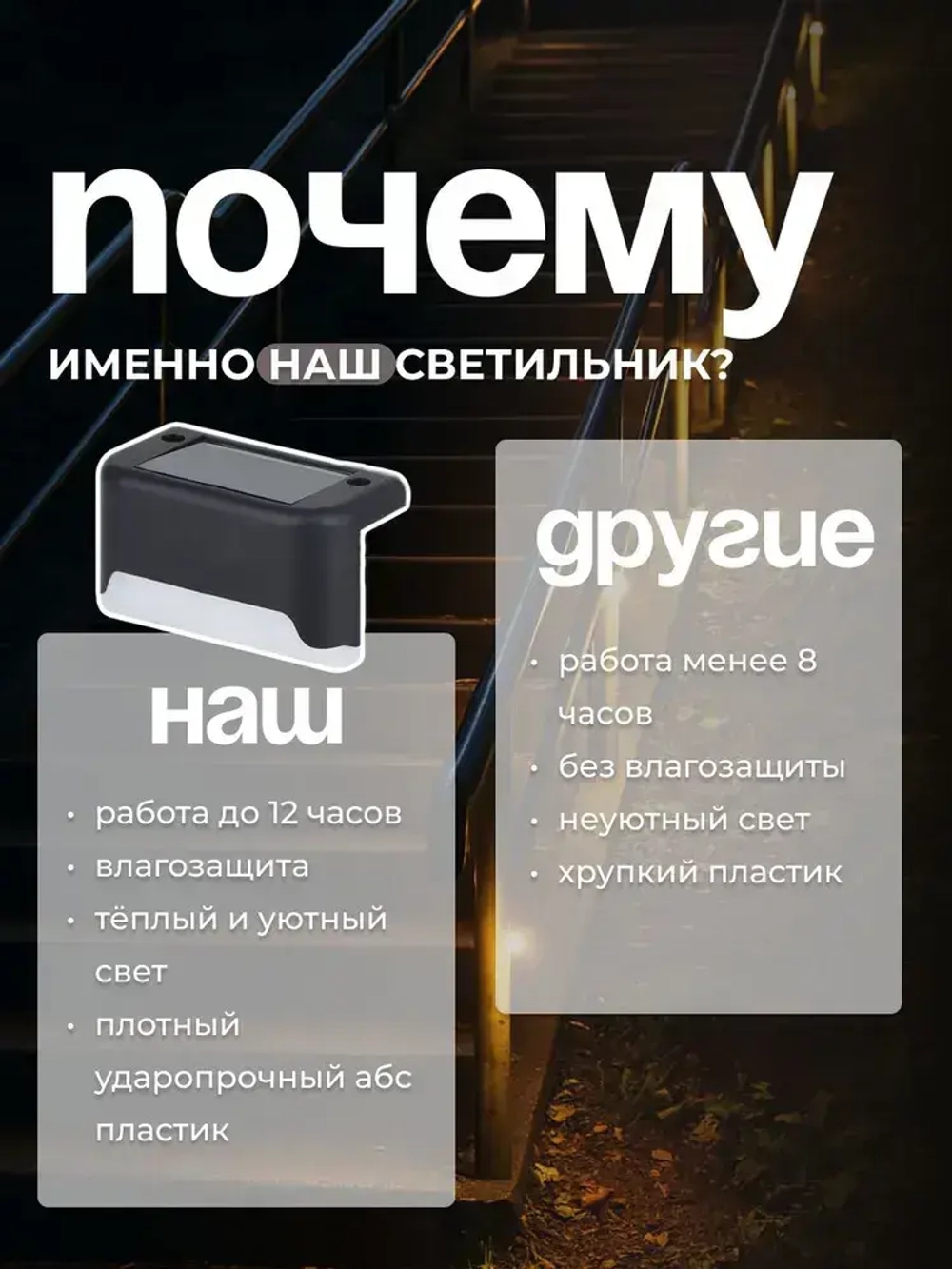 Светильник уличный угловой на солнечных батареях для дачи