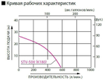 Бензиновая мотопомпа для средне-загрязненной воды Koshin STV-50X