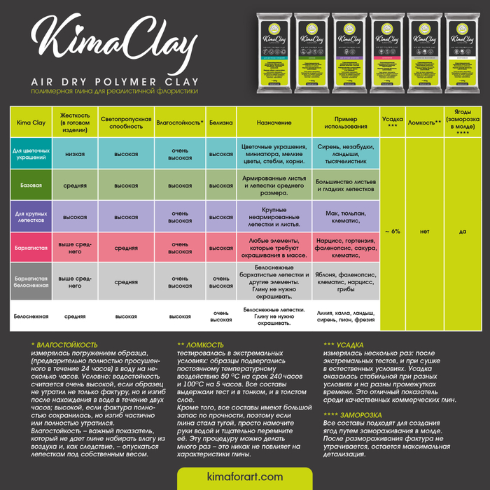 KimaClay полимерная глина | гибкая | 200g
