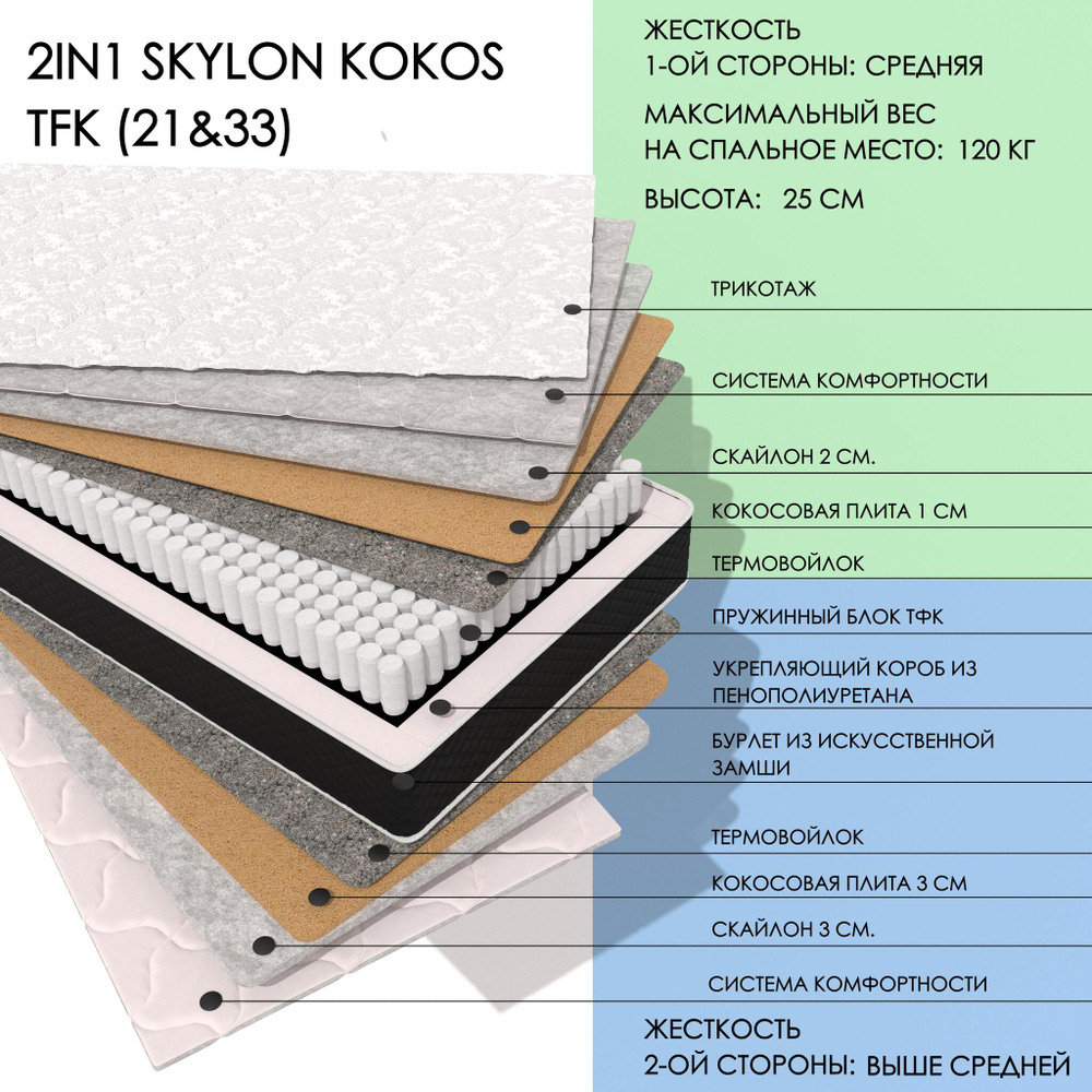 2in1 Skylon Kokos Tfk (21&33)
