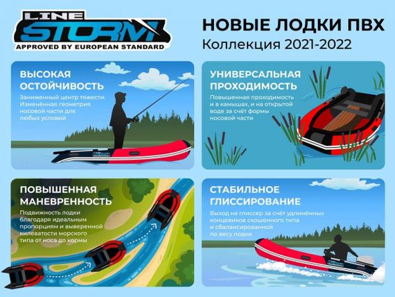 Лодка ПВХ STORMLINE Adventure Standard 270 (2024)