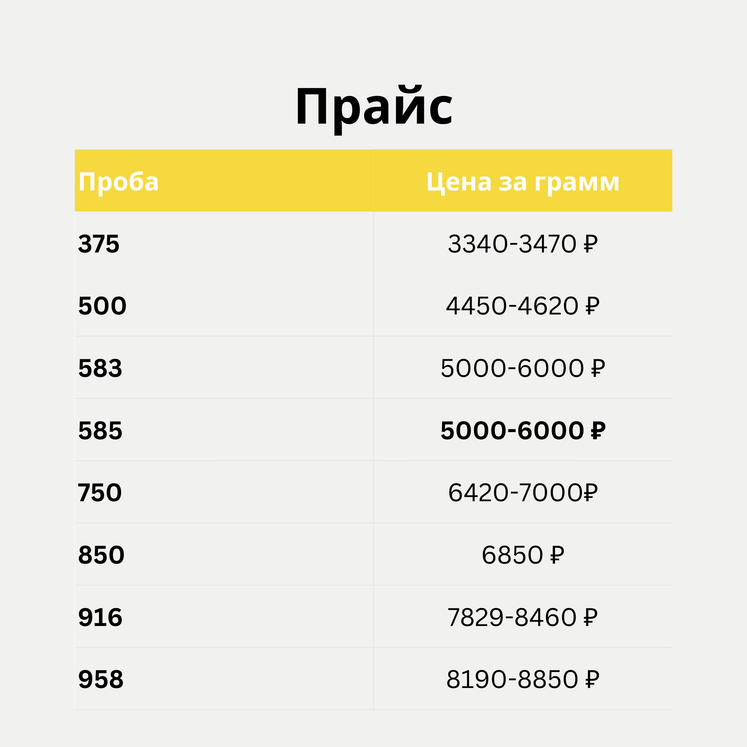 Цены на золото