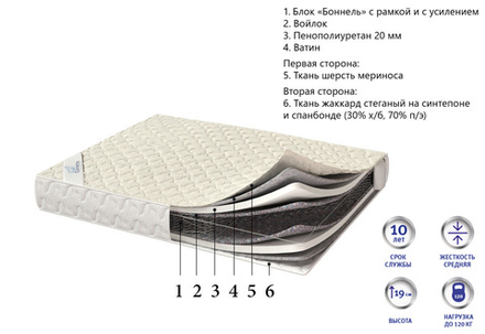 Матрас Corretto Optima plus зима-лето