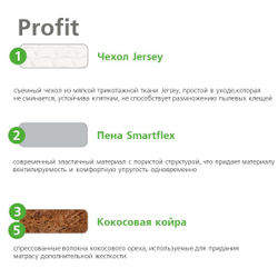 Матрас Вегас Profit