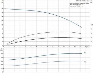 Скважинный насос Grundfos SP 11-3 1x230В NEW!