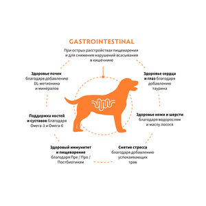 Сухой диетический корм Grandorf Veterinary Diet Dog Gastrointestinal для собак при расстройствах пищеварения