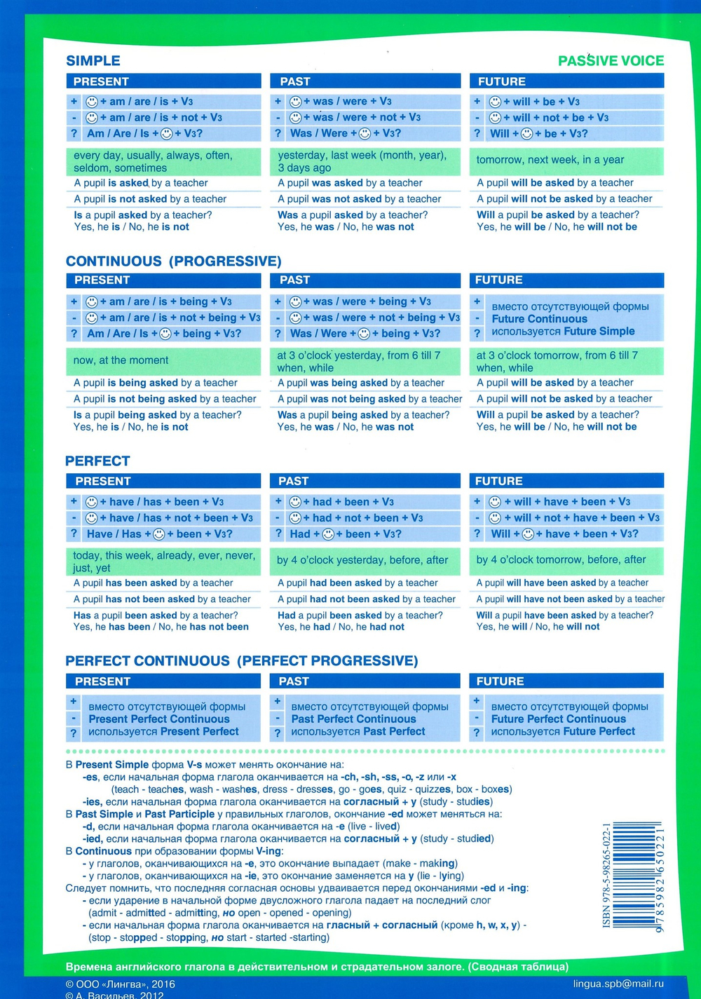 Времена английского глагола. (сводная таблица) A4, двусторонняя