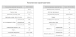 Насос НПл 32-32/6,3