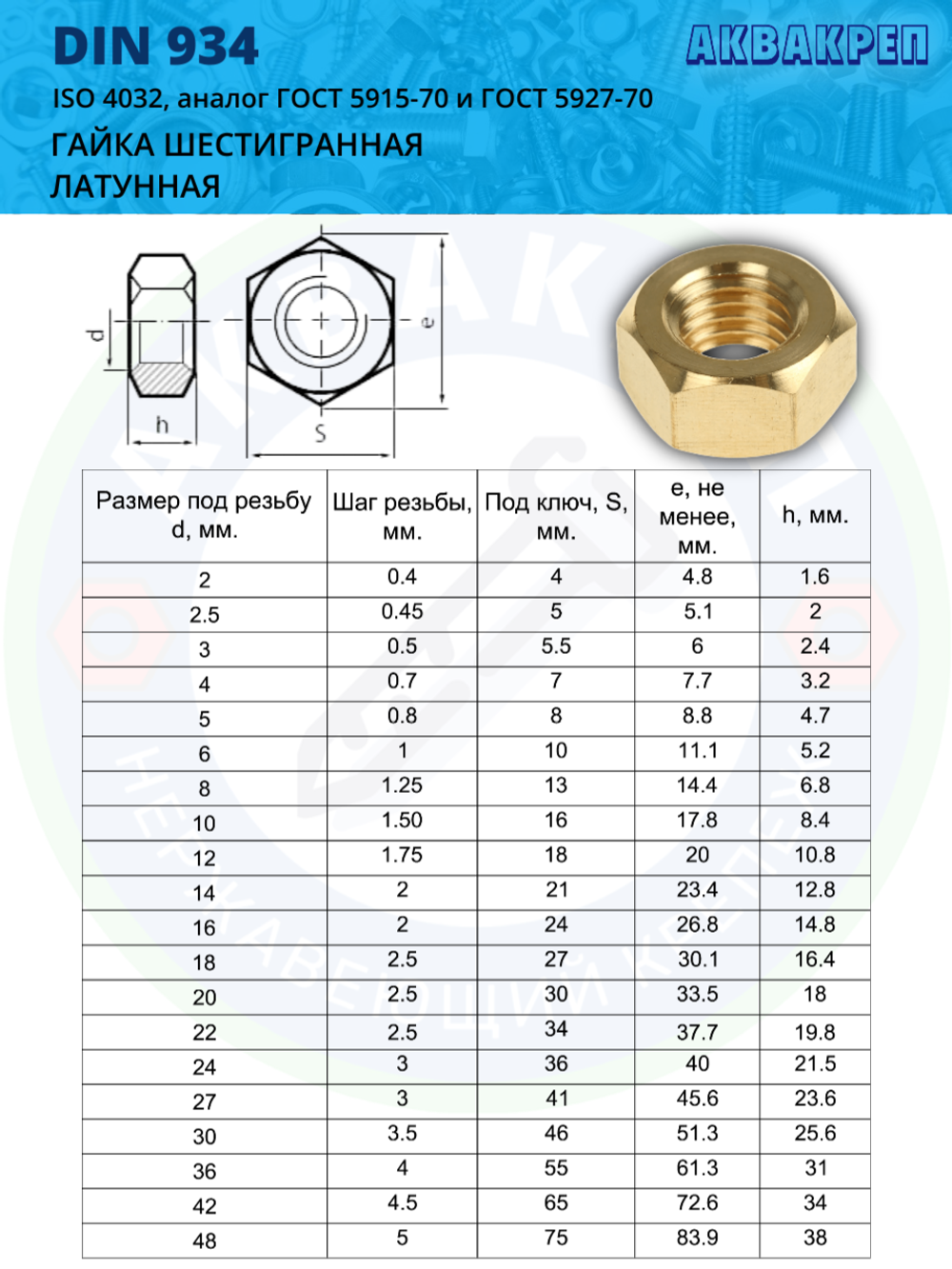 Гайка латунная АКВАКРЕП М5 DIN 934 ЛТ шестигранная, 10 шт