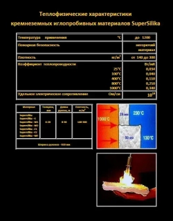 Суперсил Лента (Supersil) 1500х230х6мм