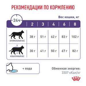 Сухой корм Royal Canin Neutered Satiety Balance для взрослых котов и кошек с момента стерилизации до 7 лет