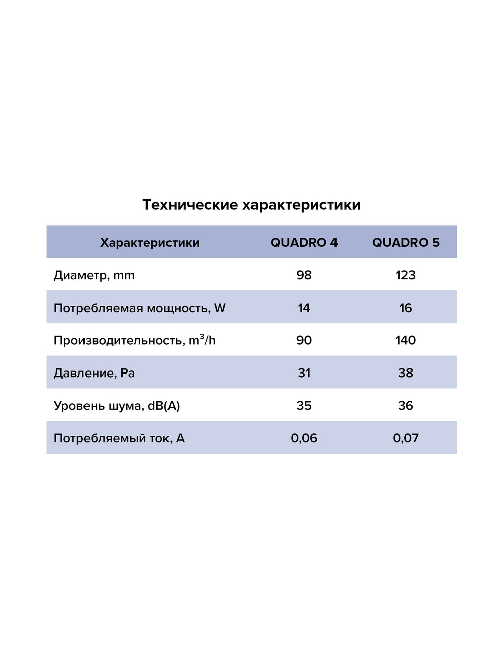 Вентилятор накладной QUADRO D100 обр.клапан ERA