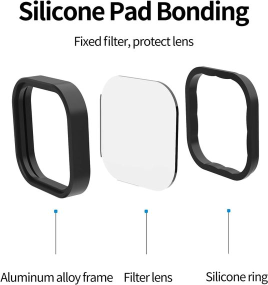 Набор фильтров для GoPro 13 ND8/16/32 Telesin