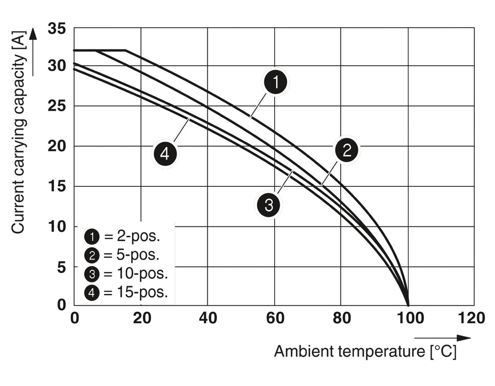 3031377 - ST 4 BU - Проходные клеммы