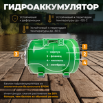 Насосная станция Eco Насосная станция ECO GFI-1203 (1200 Вт) зеленый