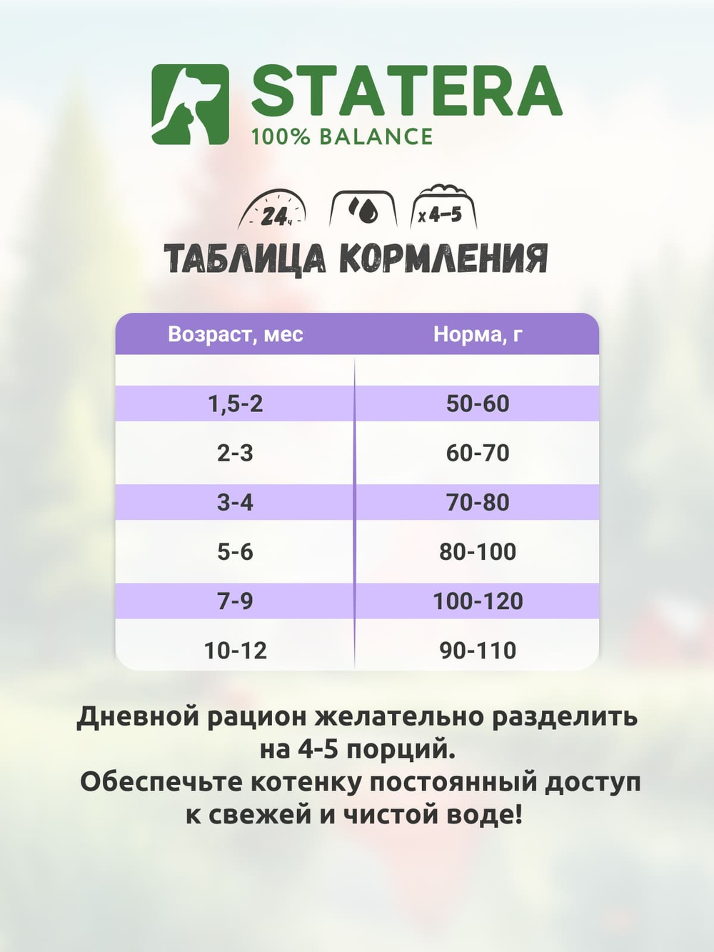 STATERA (Статера) Сухой корм для котят с индейкой