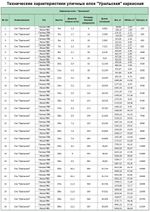 Светодинамическая елка каркасная - встроенная гирлянда цветная -"Уральская" 19 м