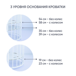 Кроватка-трансформер МАЛЮТКА 7 в 1 с маятником (белый)