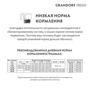 Уценка! Повр.упак. / Сухой корм GRANDORF Fresh DOG JUNIOR Lamb&Sweet Potato для юниоров из свежего мяса ягненка с бататом