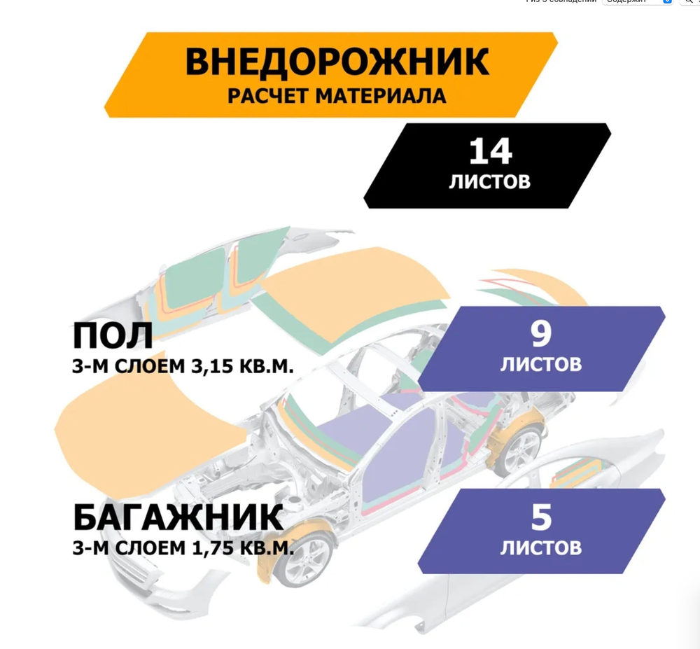 Шумоизоляционный лист, размеры 2х500х700 мм, упаковка 10 шт.,JUMBO арт.S02010D1