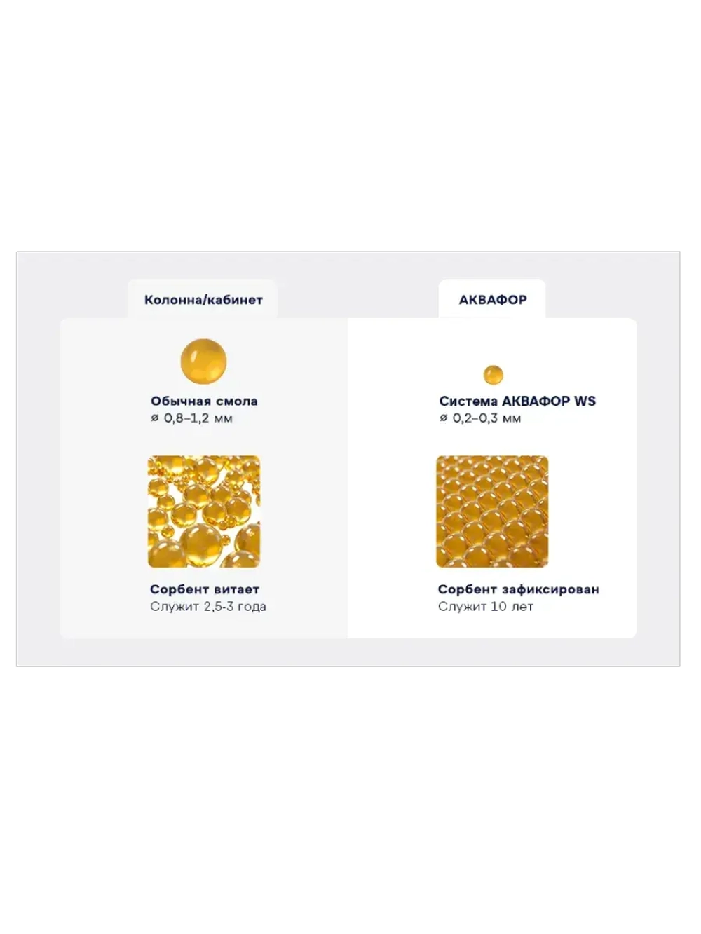 Фильтр для умягчения воды WS1000