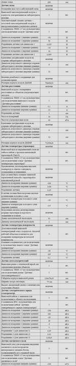 Комплект оборудования для кабинета физики для ученика (Наура)