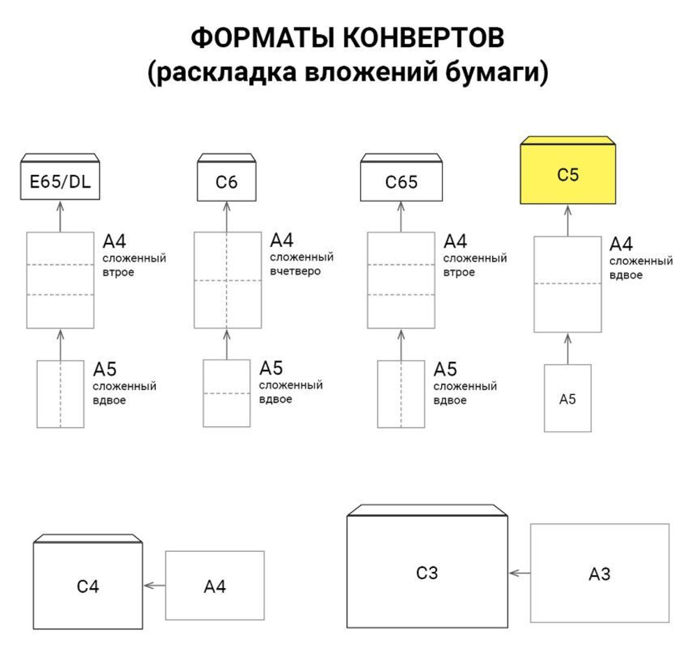 Конверты С5 (162х229 мм), отрывная лента, "Куда-Кому", 80 г/м2, КОМПЛЕКТ 50 шт., внутренняя запечатка, 124202