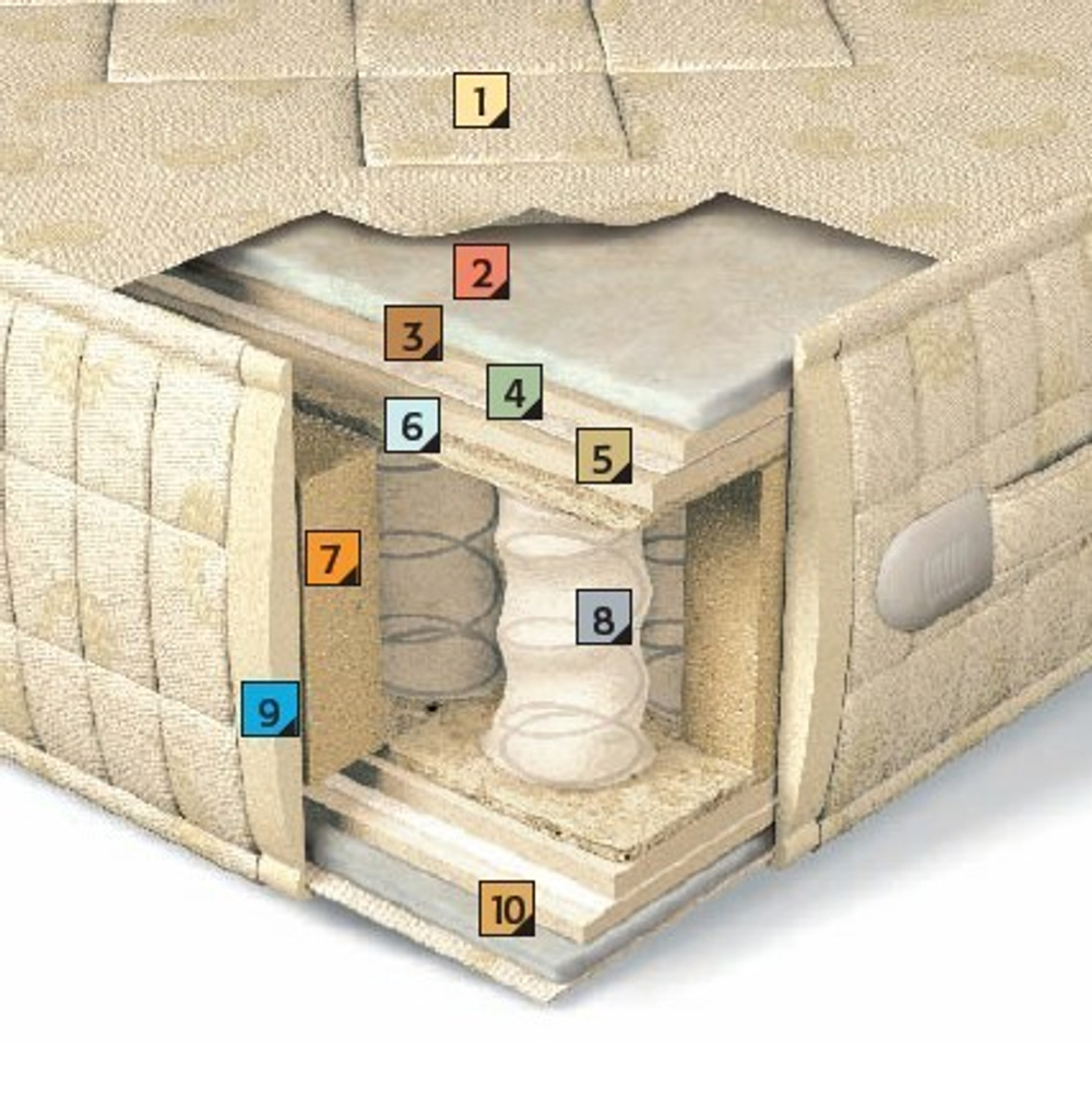 Матрас ортопедический Lordflex's Lady Piu 120х200 до 95 кг Италия в разрезе