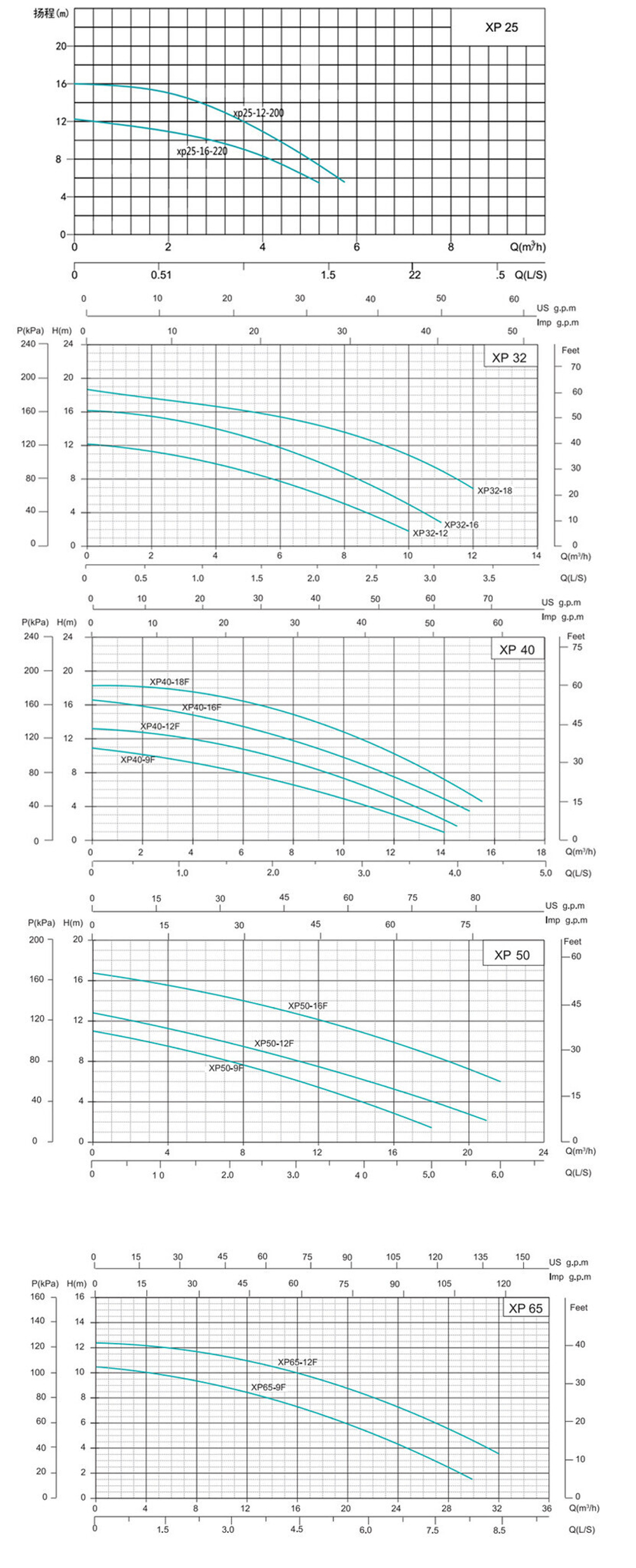 Циркуляционный насос серии ХР, Shimge