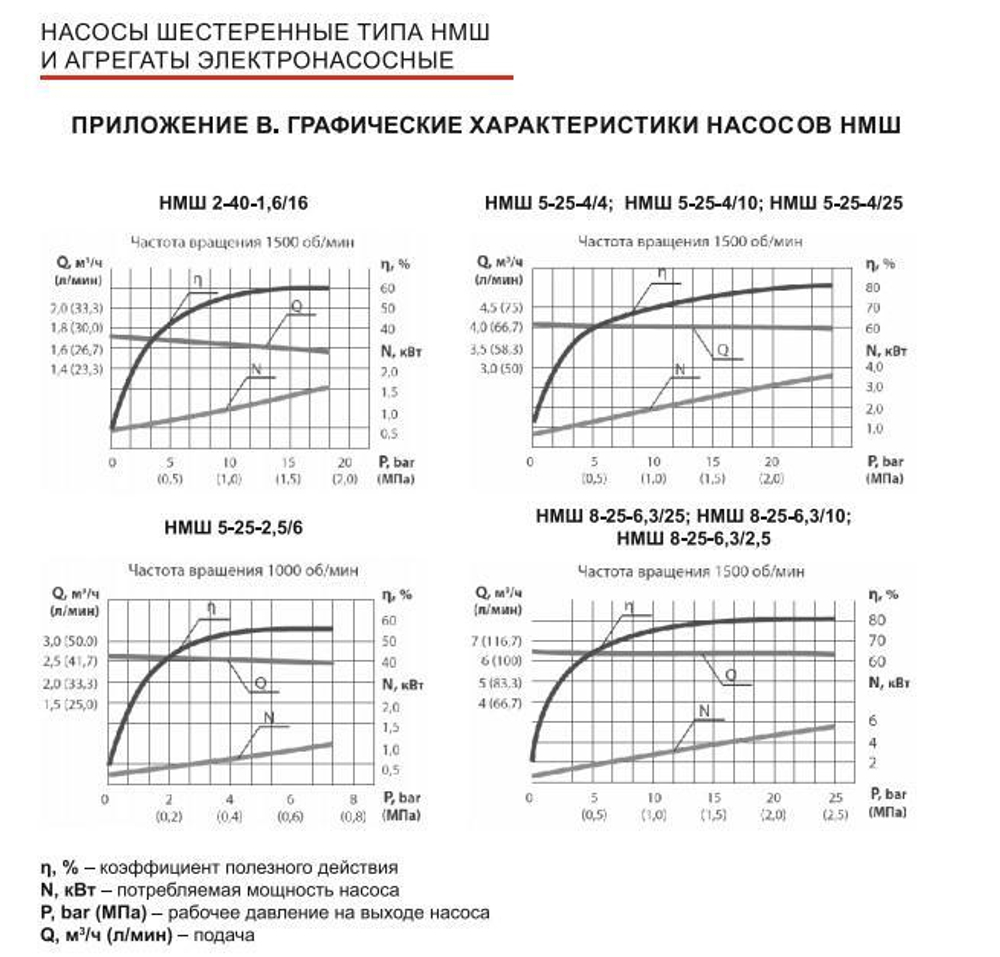 НМШ 8-25-6,3/10 (до +70°С) с 4 кВт