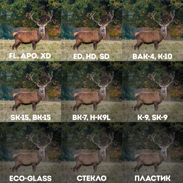 Материалы оптики в биноклях