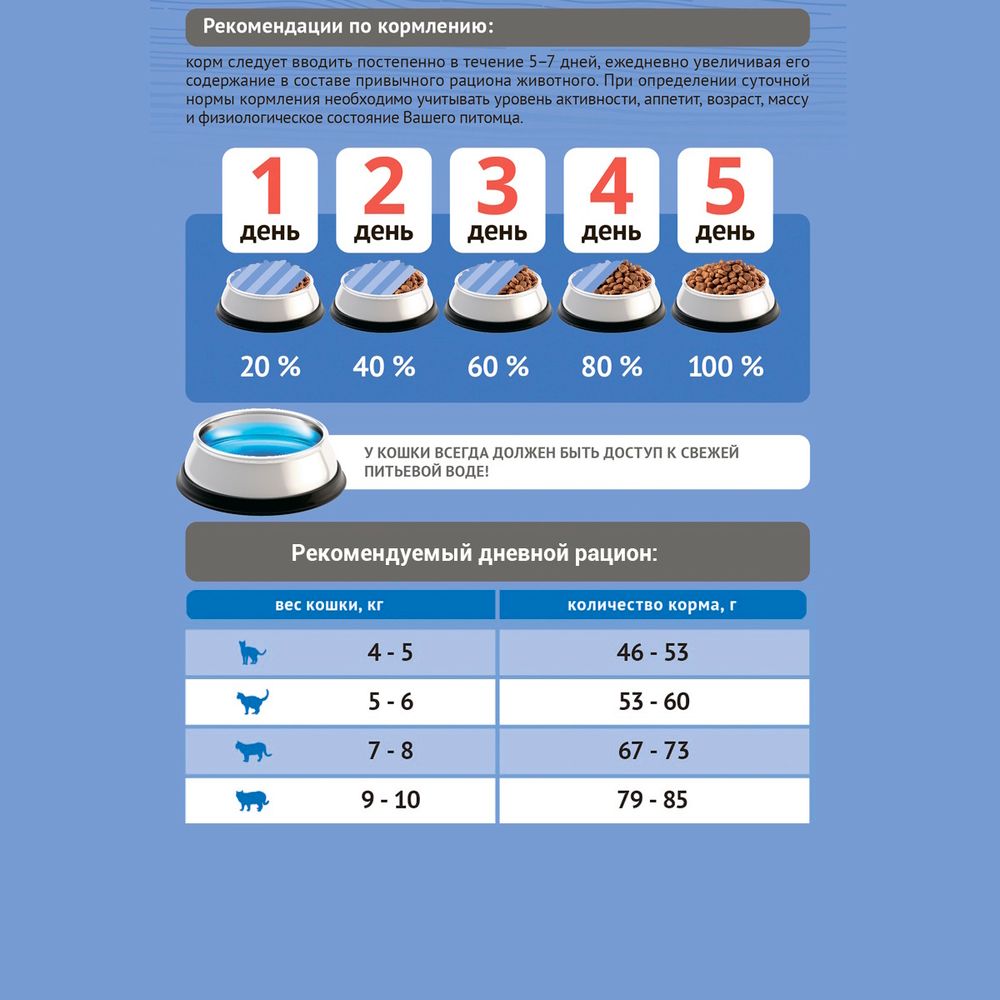 Сухой корм Probalance Adult Light Turkey для кошек с нормальной и низкой активностью с индейкой Сухой корм Probalance Adult Light Turkey для кошек с нормальной и низкой активностью с индейкой